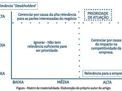 Você sabe o que é Matriz de Materialidade?