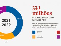 Quem Tem Fome Tem Pressa: Um Chamado à Ação