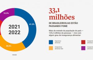 Quem Tem Fome Tem Pressa: Um Chamado à Ação