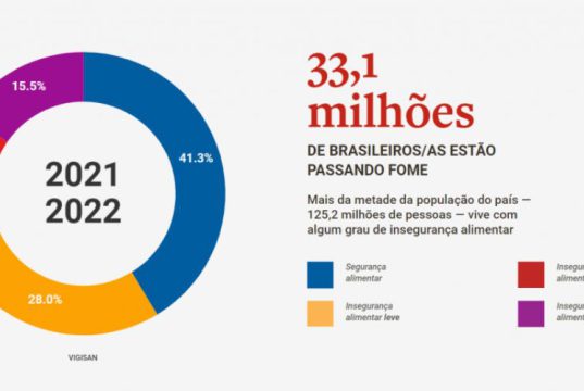 Quem Tem Fome Tem Pressa: Um Chamado à Ação